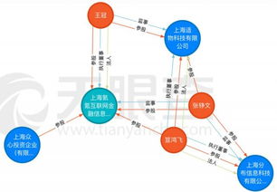 标准共识评级调整 深入剖析NEO的中心化风险与技术推广挑战