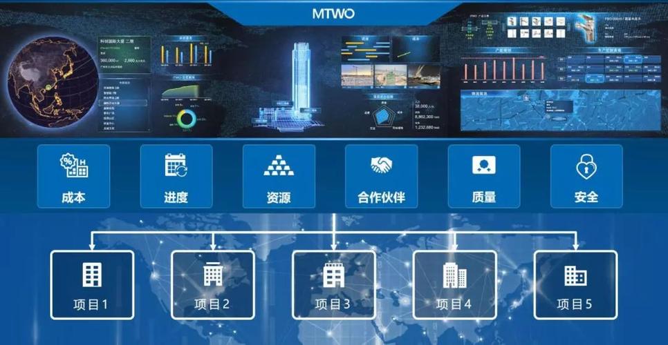 BIM技术 建筑行业数字化转型的核心引擎